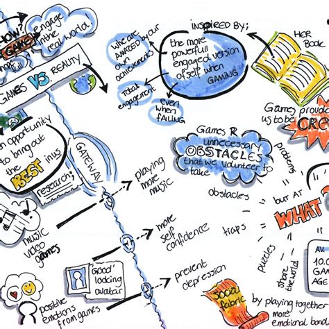 Visual Note Taking Take Great Notes