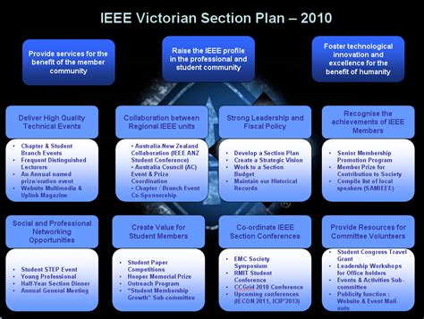 Each reference has an ieee citation within the main body of a paper. IEEE Standard Format for Paper Presentation