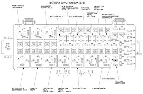 Ford Expedition Fuse Box Diagram 2007