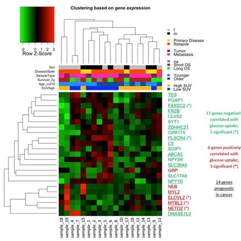 Twenty Three Genes With High Effect Abs Slope In Linear