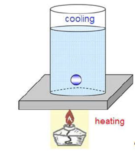 Simple Animated Image Illustrating The Operation Of A Heat Engine With