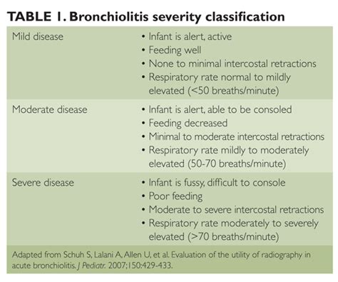 Managing Infants With Bronchiolitis The Clinical Advisor