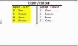 Accounting Debit Credit Chart Images