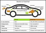 How Much To Charge Electric Car At Home Photos