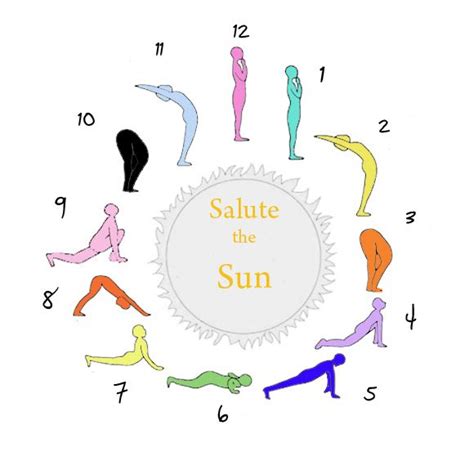 A simple, and effective series of yoga postures that invigorates the whole body. Yoga: Salute the Sun and Start the Day | Yoga fitness ...