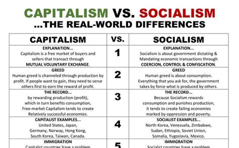 Socialism Vs Capitalism Infographic By Prosperity Network In Fort Lee