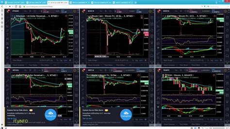 Tradingview Multiple Charts Different Symbols