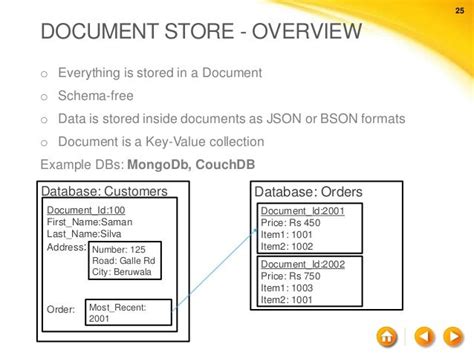 Document Store Example Free Documents