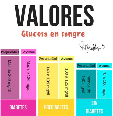Valores De Glucosa En Sangre Glucosa Valores Glucosaensangre