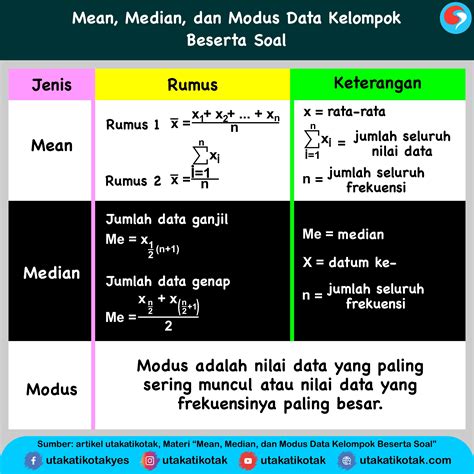 Contoh Soal Dan Jawaban Ukuran Pemusatan Data Tunggal - Cari Pembahasannya