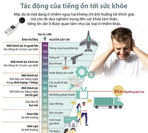 Ô Nhiễm Tiếng ồn Là Gì 15 Biện Pháp Chống ô Nhiễm Travelgear