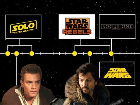 A Complete Timeline Of Every Star Wars Movie And Tv Show Insider