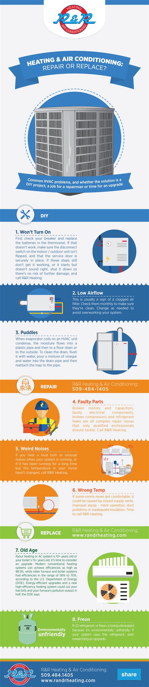 Infographic Whether To Repair Or Replace Your Heating And Cooling System
