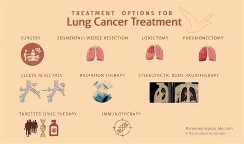 Lung Cancer Treatment Treatment Possible
