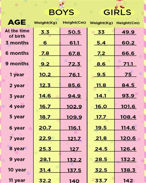 Who Child Height And Weight Chart