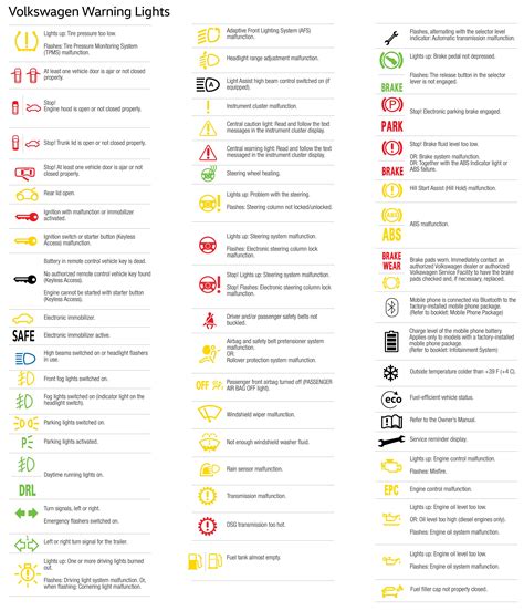 Volkswagen Warning Lights And Their Meaning Shelly Lighting