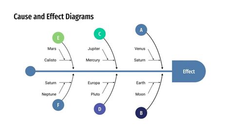 Free Cause Effect Diagrams For Google Slides And PPT