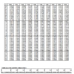 Along the way we will answer questions of percentage, probability. Loi normale - MathBox.Fr
