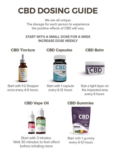 How often should i do a hot oil treatment on my hair? How Much Cbd Oil Is A Dose » CBD Oil New Daily