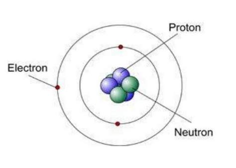 Penjelasan Lengkap Tentang Struktur Atom