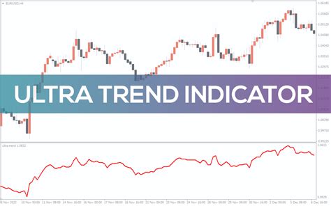 Ultra Trend Indicator For Mt4 Download Free Indicatorspot