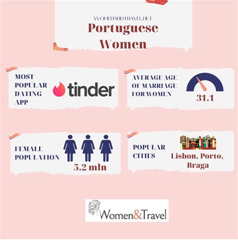 portuguese women read this guide before dating portugal women