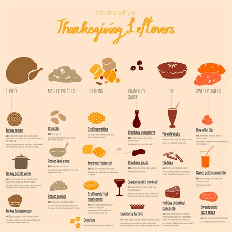Happy Thanksgiving From Preparednessmama Infographic Get Creative