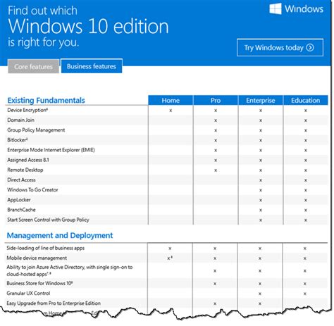 Windows 10 Editions Comparison Which One Is Right For You Info Hack