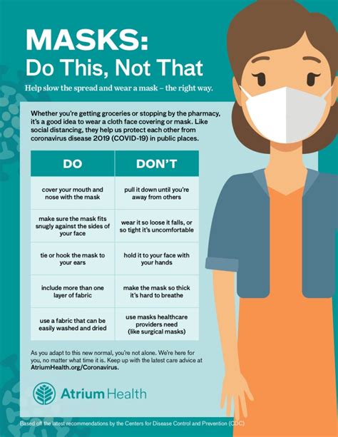 Cdc Mask Guidelines For Healthcare Facilities Masks Still Required