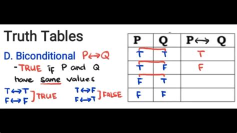 Truth Tables Part 2 Conditional And Biconditional Youtube