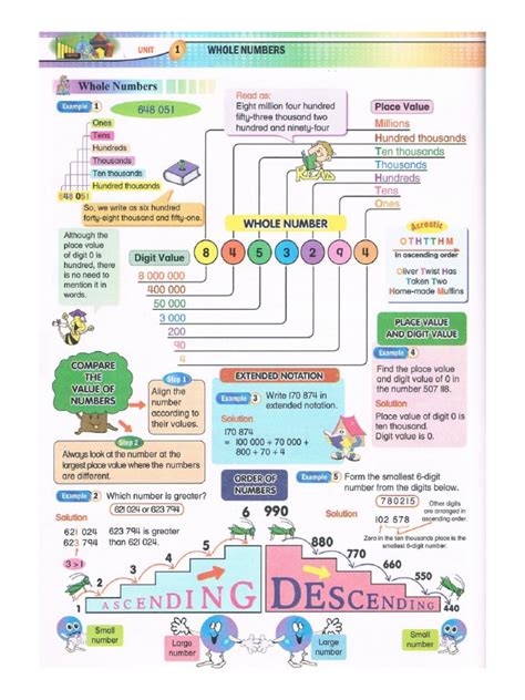 Gambar nota sains tahun 4 5 6 peta minda cikgu share ini dipetik dari pemilik berikut : Nota matematik tahun 6 unit 1