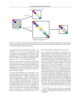 Hierarchical Mixture Of Experts Model For Large Scale Gaussian Process