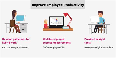 Can Hybrid Work Help Employee Productivity