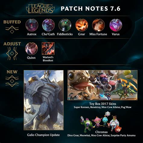 Patch 76 Highlights Patch 76 Highlights Patch Notes Riot