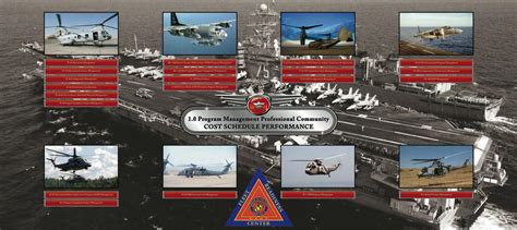 Military Bulletin Board From New Bern Signs And Designs In New Bern Nc 28562