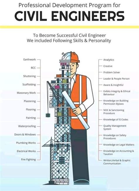 Civil Engineers Life Engineering Notes Civil Engineering Surveying