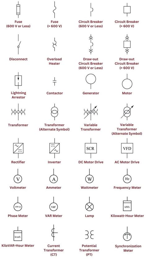 Iec Electrical Symbols Single Line Diagram K Wallpapers Review Sexiz Pix