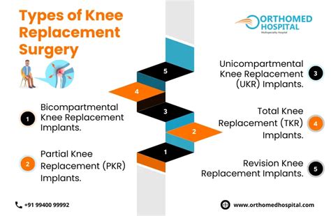 Top 6 Types Of Knee Replacement Surgery Best Treatment