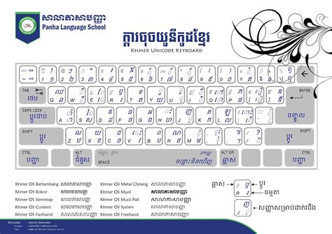 Khmer Unicode Keyboard Sophorn Media