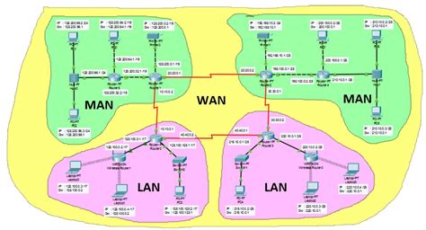 Jaringan Lan Man Dan Wan Mengunakan Software Cisco Packet Tracer