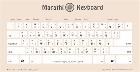 Marathi Typing Kruti Dev 055 Font Broboxes