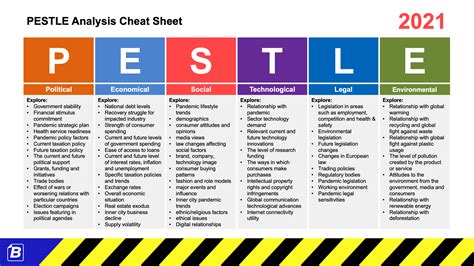 Pestel Framework Template