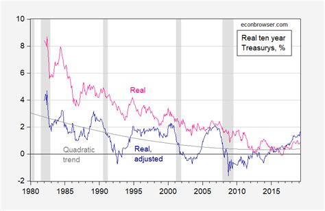 Cmmt capitaland malaysia mall trust. The Risk Adjusted Real Long Term Real Rate | Econbrowser