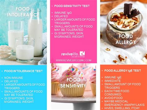 Everlywell's food sensitivity test assesses igg reactivity levels to 96 different foods commonly found in western diets. Food Intolerance and Food Allergy Testing in Ottawa I ...