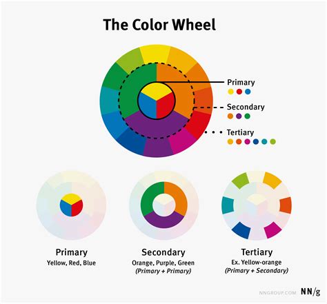 Color Wheel Types