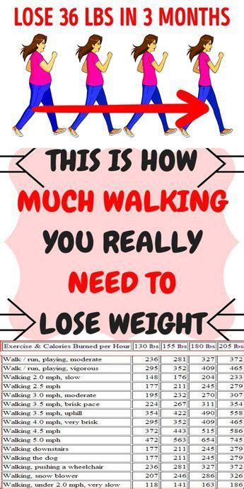 Pin On Walking Weight Loss And If Schedule