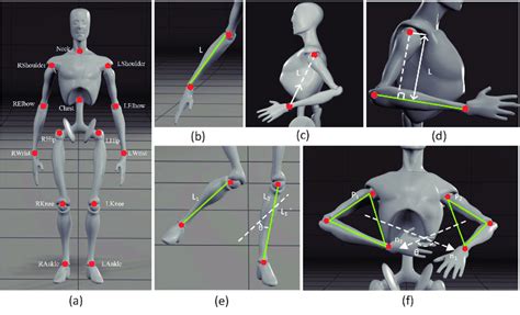 Human Skeleton Model And The Key Distance And Angle Parameters Related