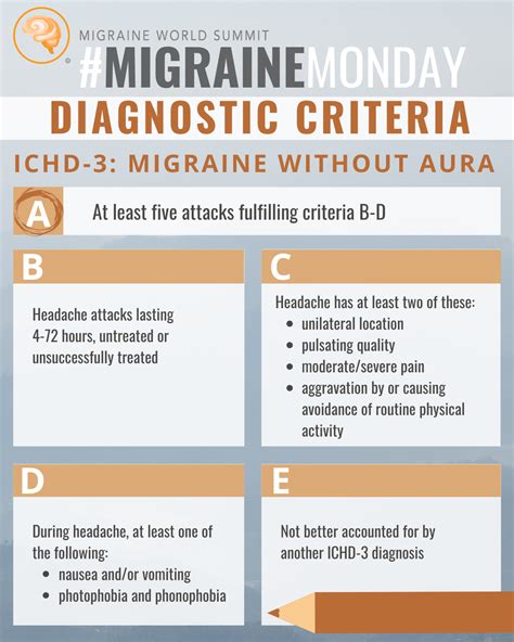 Migraine Without Aura Diagnostic Criteria Migraine Migraine Attack Aura