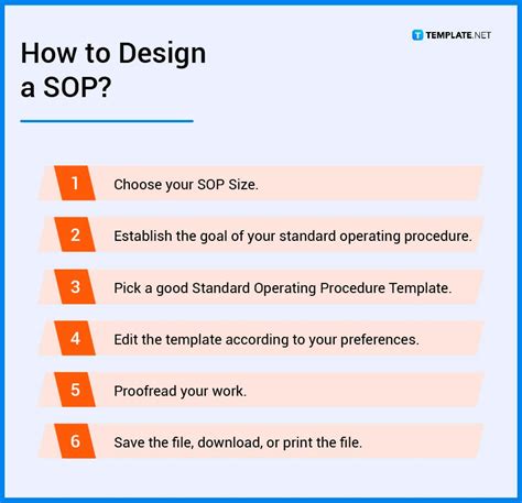What Is An Sop Definition Types Uses