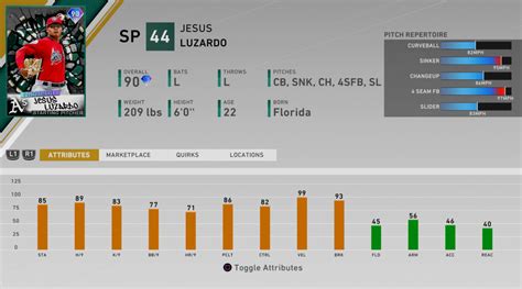 Puk and sean murphy might not care about prospect rankings, but they're high on lists for a reason. Prospect Series Set 2: MLB The Show 20 Diamond Dynasty